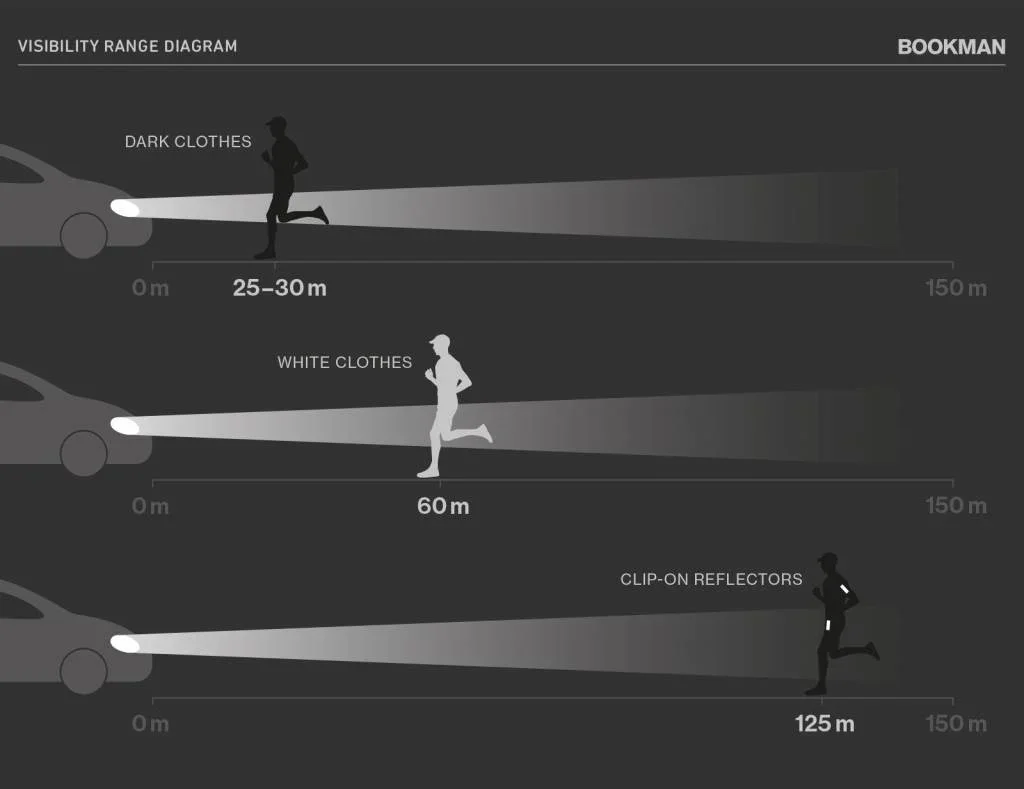Bookman Clip-on Reflectors - Image 8