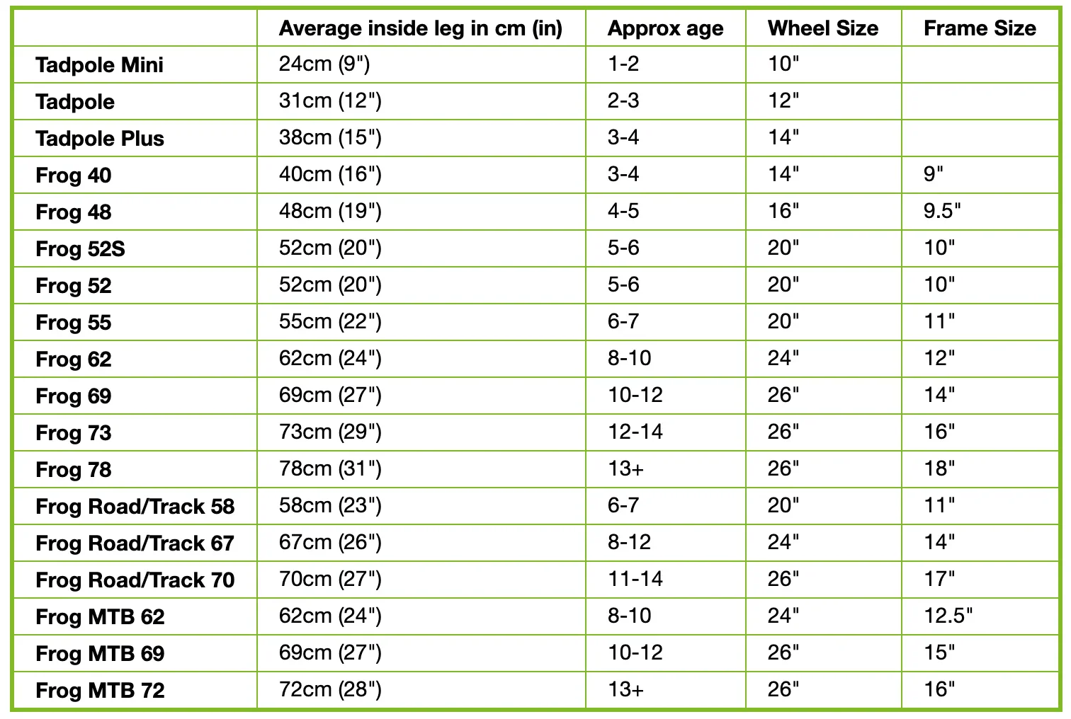 Frog Bikes Frog 44 - Image 8